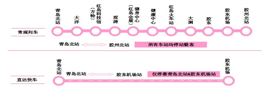 权威发布！请收藏！事关青岛胶东国际机场！